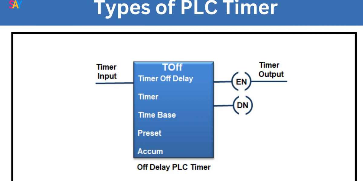 Types of PLC Timer