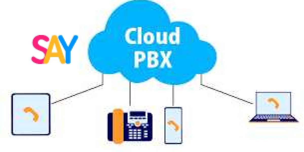 Cloud PBX Market