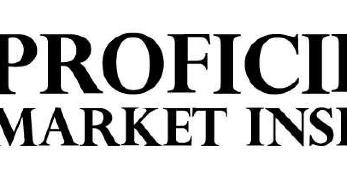 Baijiu Market Market: Key Players Analysis and Projection From 2023-2036