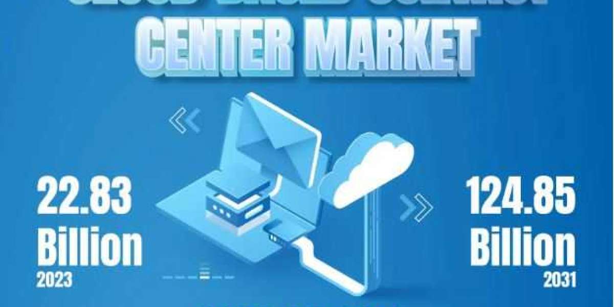Cloud-based Contact Center Market Share Analysis & CAGR of 24.08% | Oracle, Microsoft, RingCentral, Avaya LLC