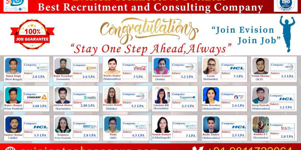 Best corporate training institute in India