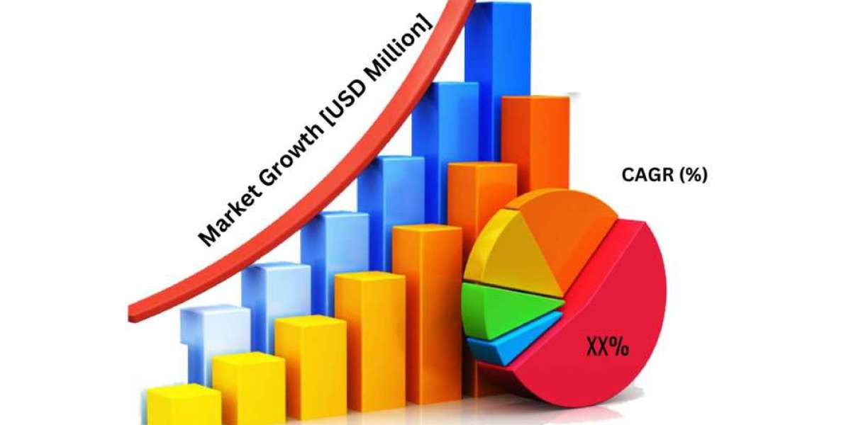 Cartilage Repair or Cartilage Regeneration Market Navigating Growth Opportunities and Forecasted Outlook from 2024-2030
