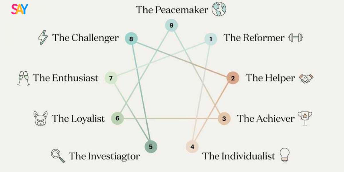 My Experience with the Enneagram Test