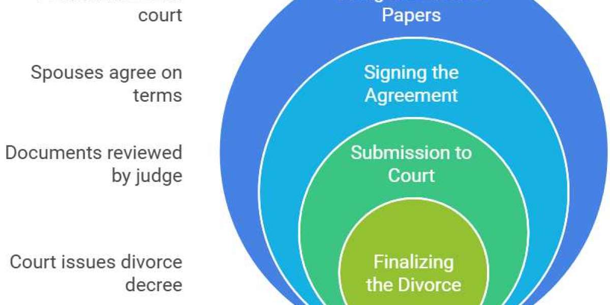 Uncontested Divorce in VA: A Guide to Getting a Divorce Without Going to Court