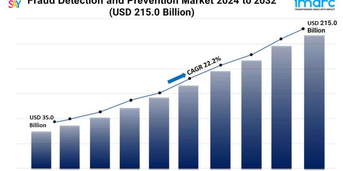 Fraud Detection and Prevention Market Growth, & Scope, Trends Report 2024-2032