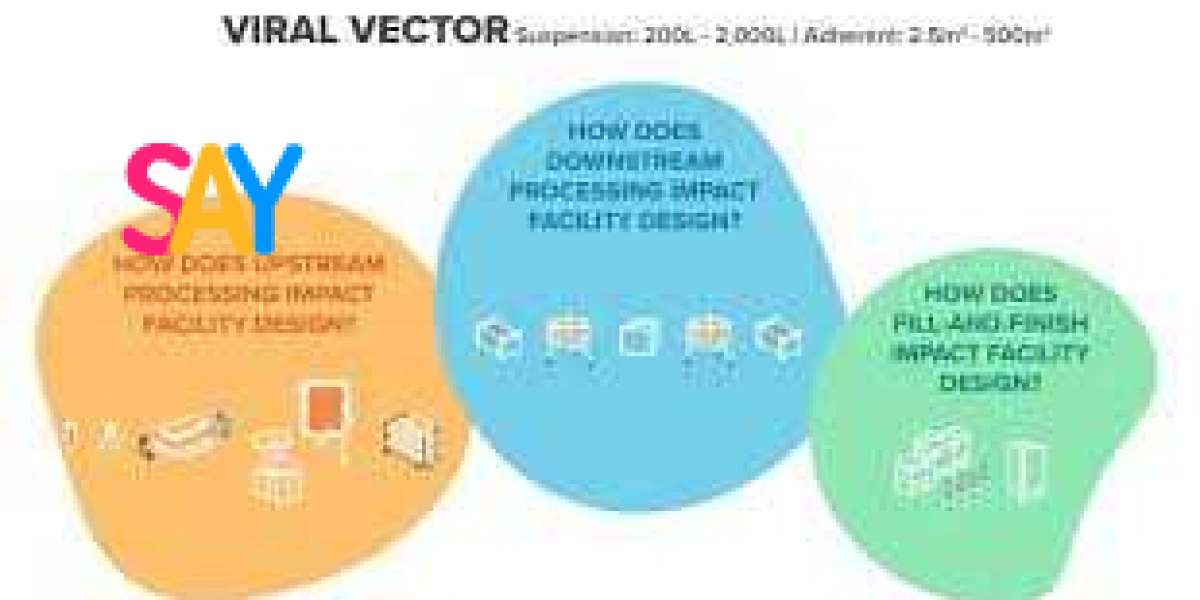 Production of Viral Vectors: Key Processes and Applications