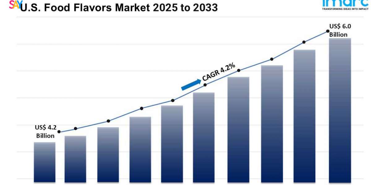 U.S. Food Flavors Market Size, Share, Trends and Forecast 2025-2033