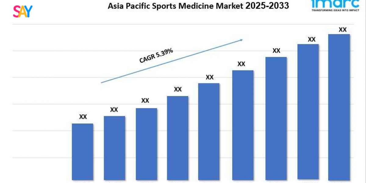 Asia Pacific Sports Medicine Market Size, Demand And Growth Opportunity 2025-2033