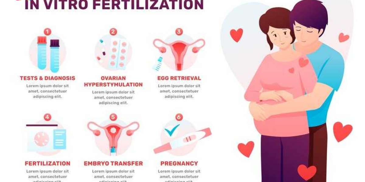 Understanding Thyroid Health and Its Impact on Pregnancy and IVF Treatment