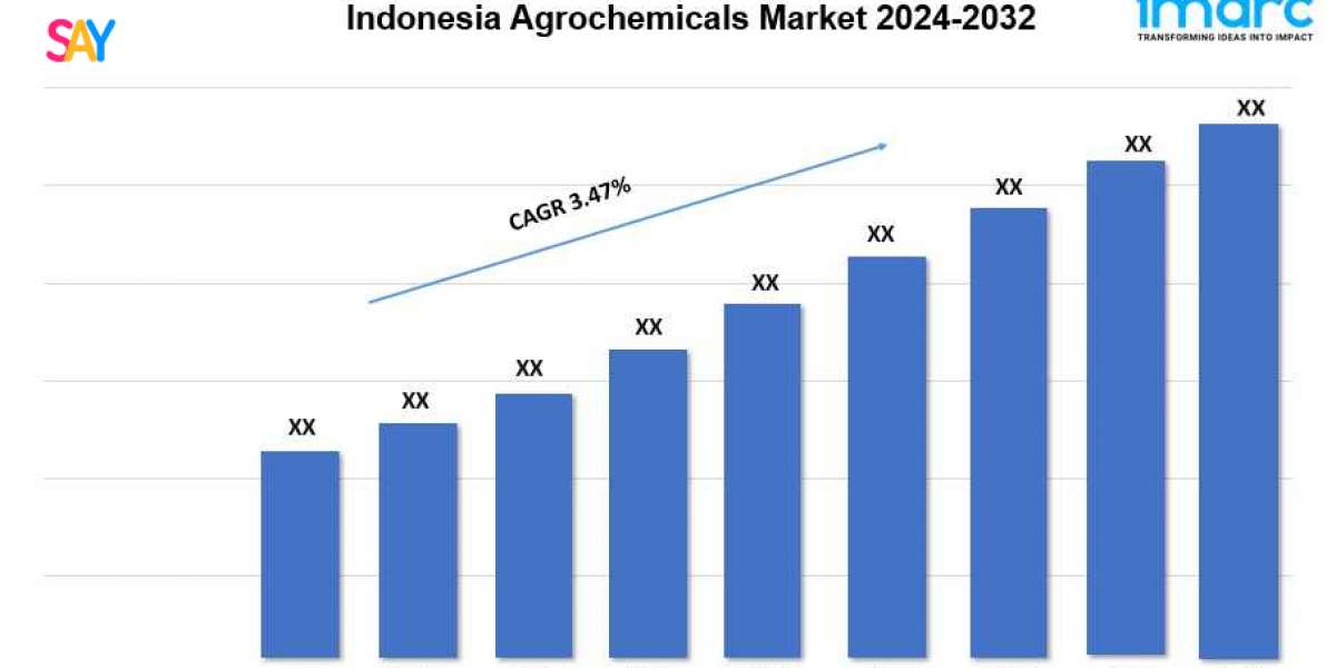 Indonesia Agrochemicals Market Share, Demand and Forecast Analysis 2024-2032