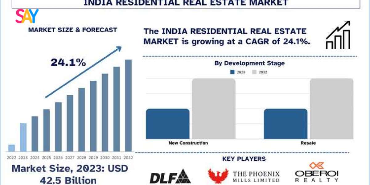 India Residential Real Estate Market Trends, Opportunities and Forecast (2024-2032)