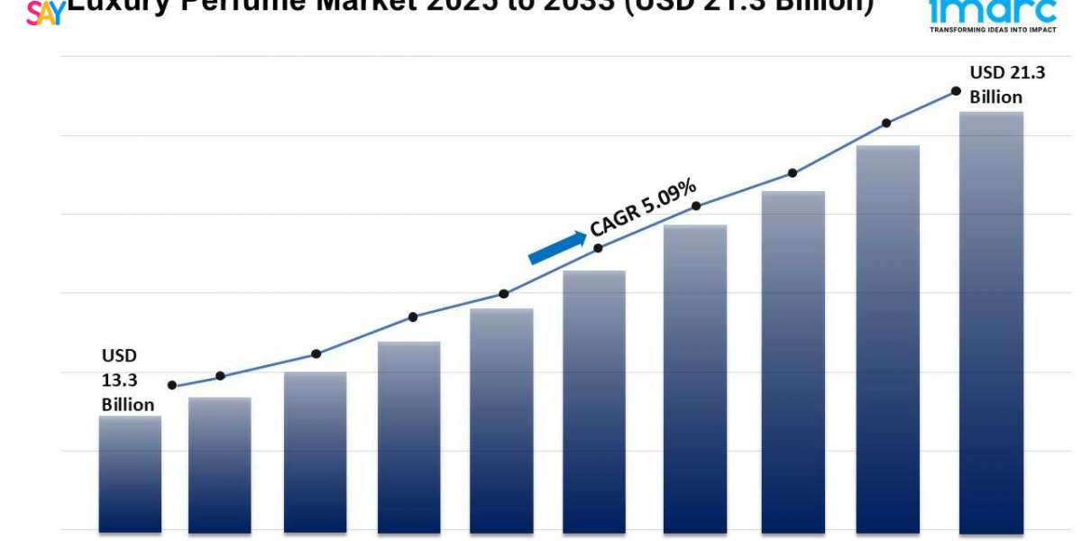 Luxury Perfume Market Growth, Size, and Trends Forecast 2025-2033