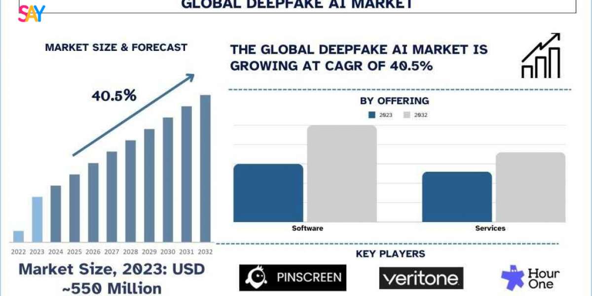 Deepfake AI Market Trends, Opportunities and Forecast (2024-2032)