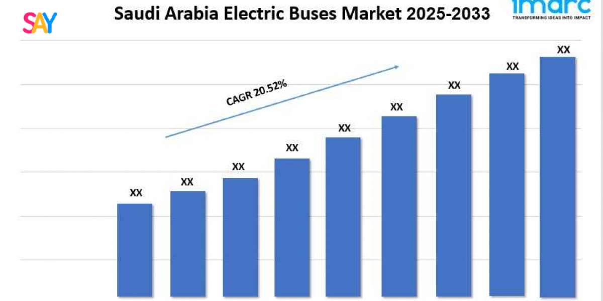 Saudi Arabia Electric Buses Market Size, Demand, Growth & Forecast By 2025-2033