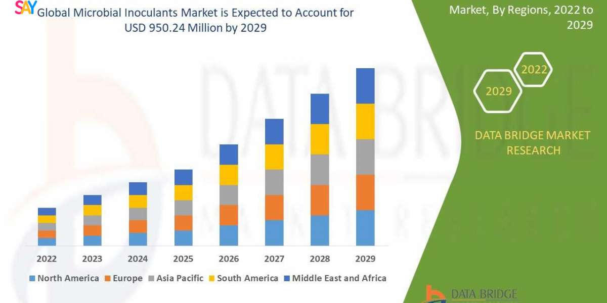 Microbial Inoculants Market Future Insights and Forecast Projections 2029
