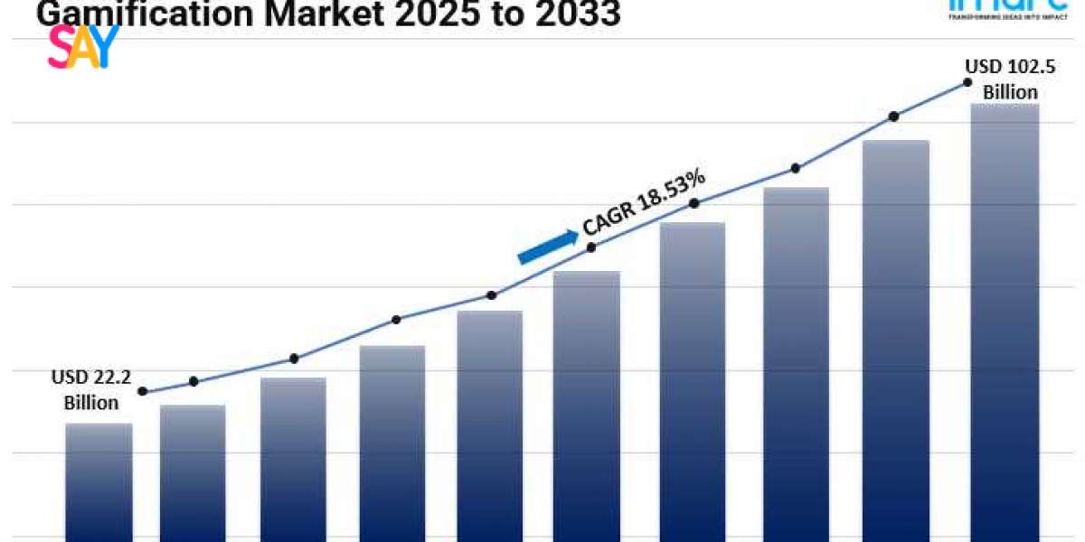 Gamification Market Size, Share, Demand, Key Players, Growth and Industry Trends 2025-2033