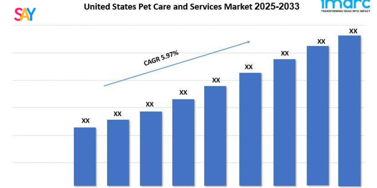 United States Pet Care and Services Market Report 2025, Share, Demand and Forecast 2033