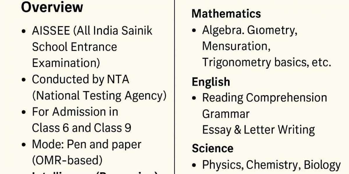 Sainik School Syllabus: Complete Guide for Class 6 & 9 Aspirants