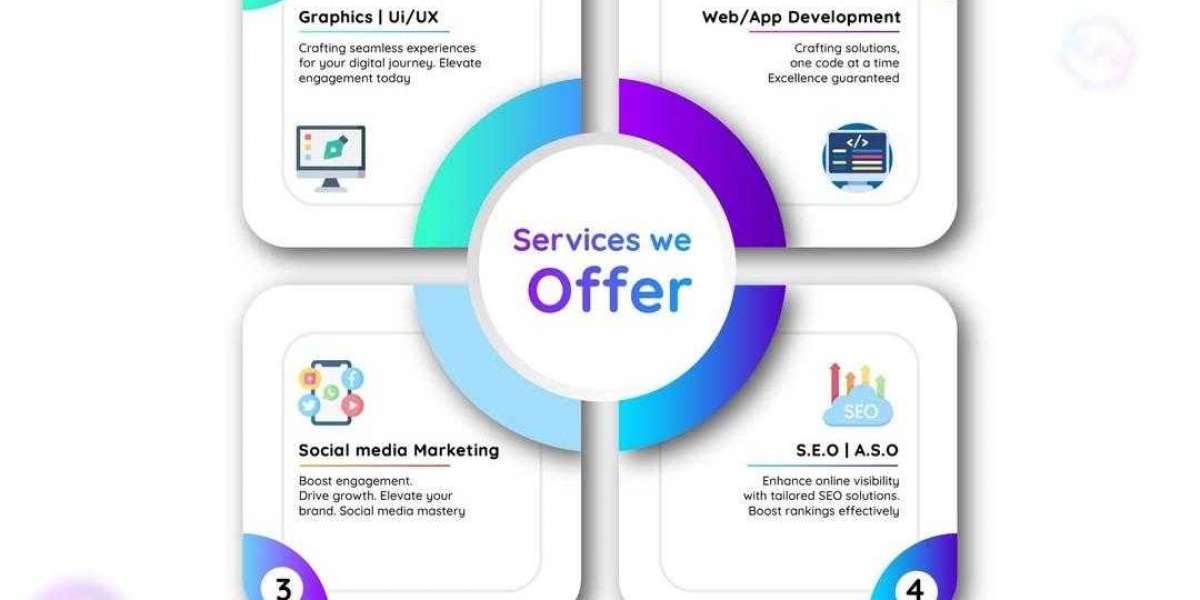 The Role of a Front End Web Developer in Modern Digital Marketing Services