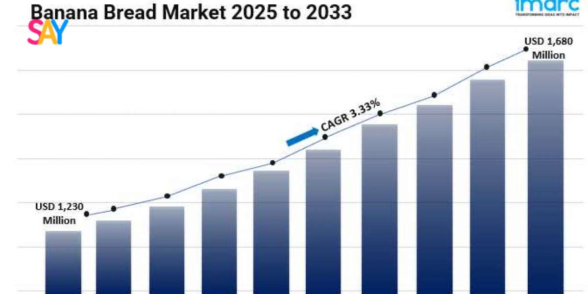 Banana Bread Market Size, Share, Growth, Trends and Analysis 2025-2033