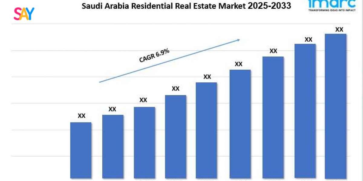 Saudi Arabia Residential Real Estate Market Report 2025, Share, Growth And Forecast 2033
