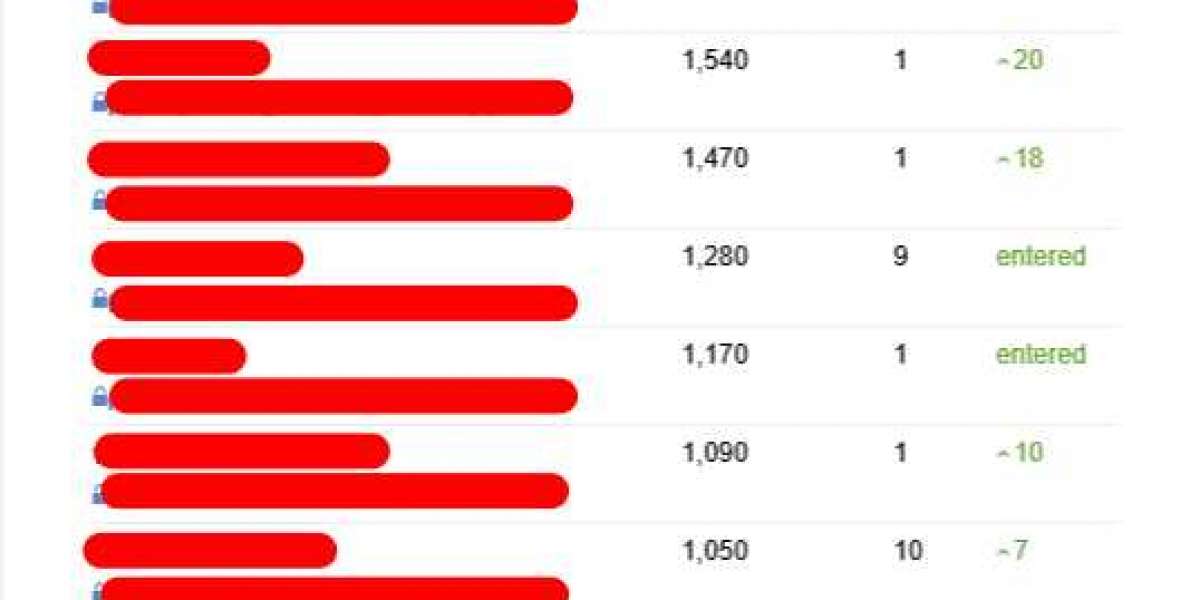 The Reason Why Seo Consultant Companies Is The Most-Wanted Item In 2024