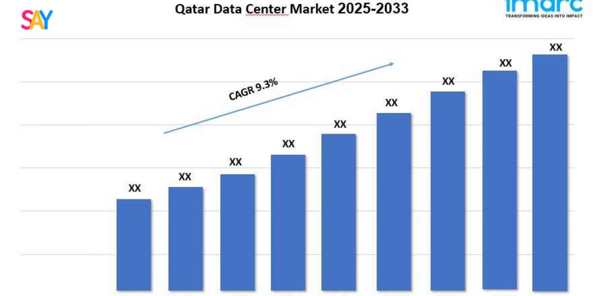Qatar Data Center Market Share, Scope, Growth And Report 2025-2033