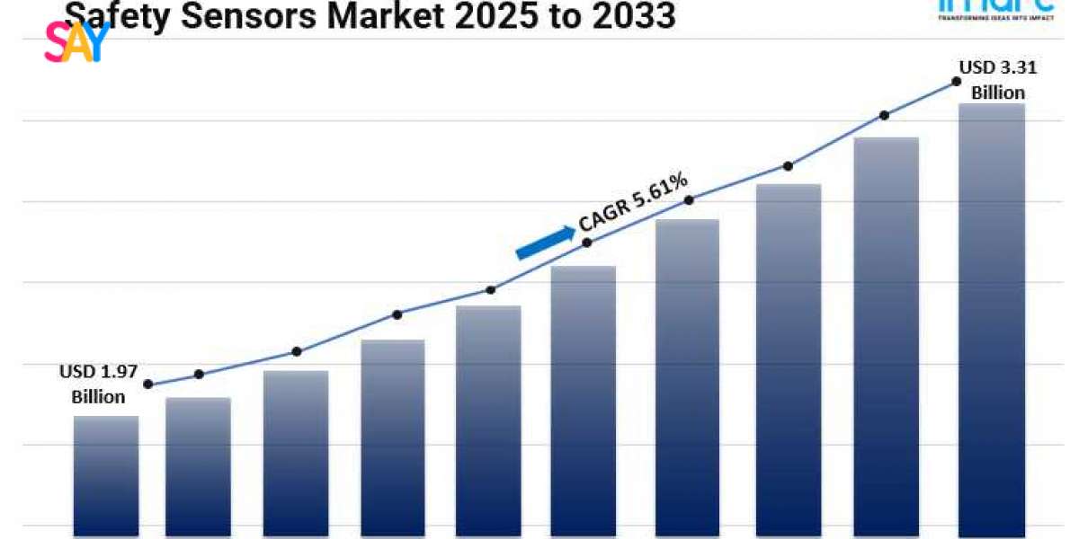 Safety Sensors Market Share, Industry Growth Analysis, Revenue, Size, Report 2025-2033