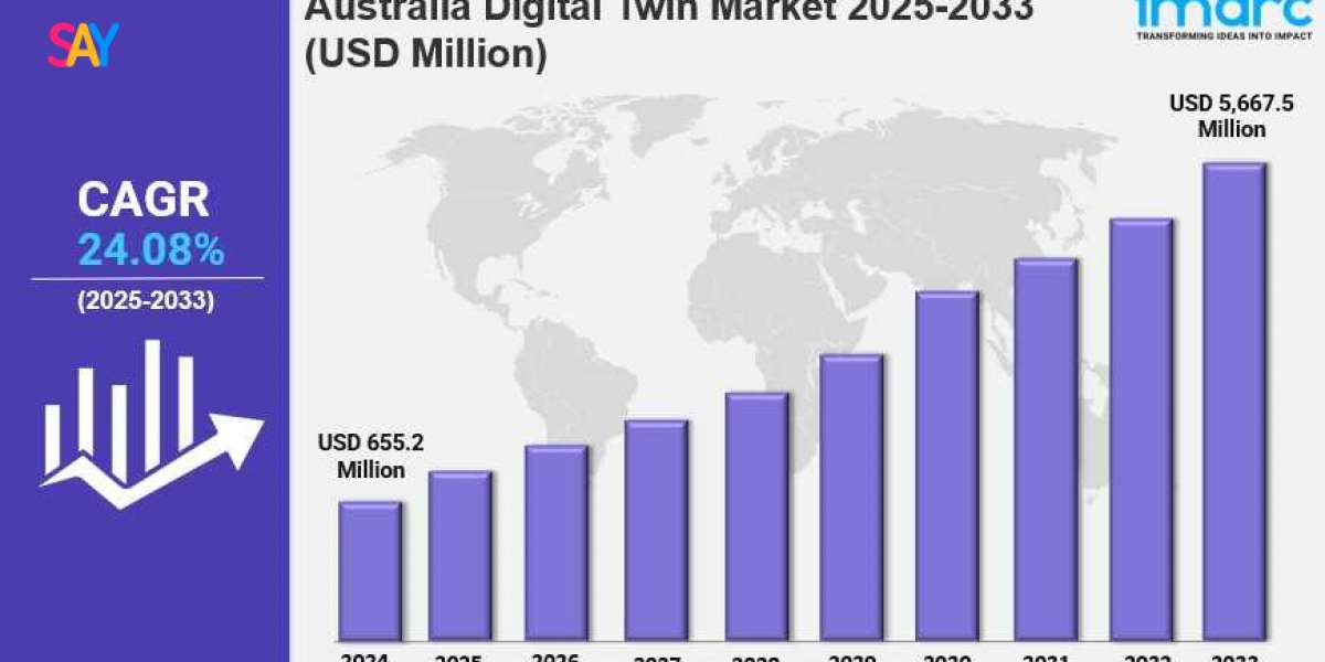 Australia Digital Twin Market Report 2025, Industry Trends, Segmentation and Forecast Analysis Till 2033