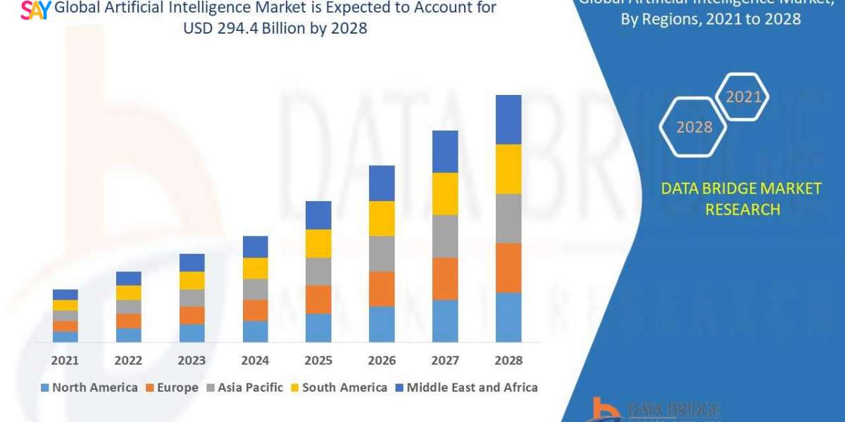 Artificial Intelligence Platform Market will exhibit a CAGR of 32.48% for the forecast period of 2022 to 2029.