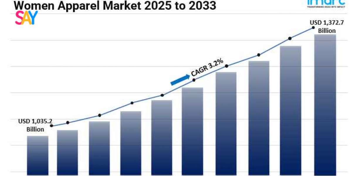Women Apparel Market Overview, Trends, Opportunities, Growth and Forecast to 2025-2033