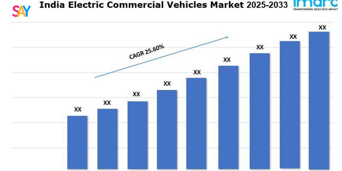 India Electric Commercial Vehicles Market Share, Scope, Growth And Report 2025-2033