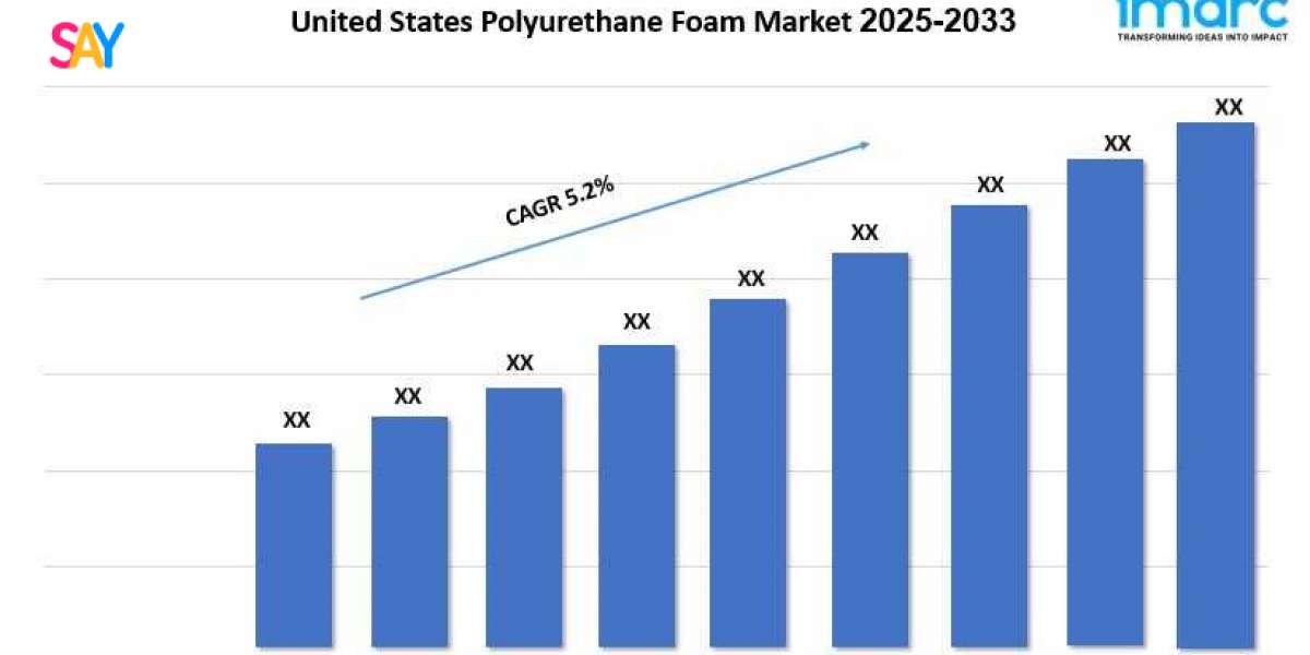 United States Polyurethane Foam Market Demand, Size, Share, Analysis and Forecast 2025-2033