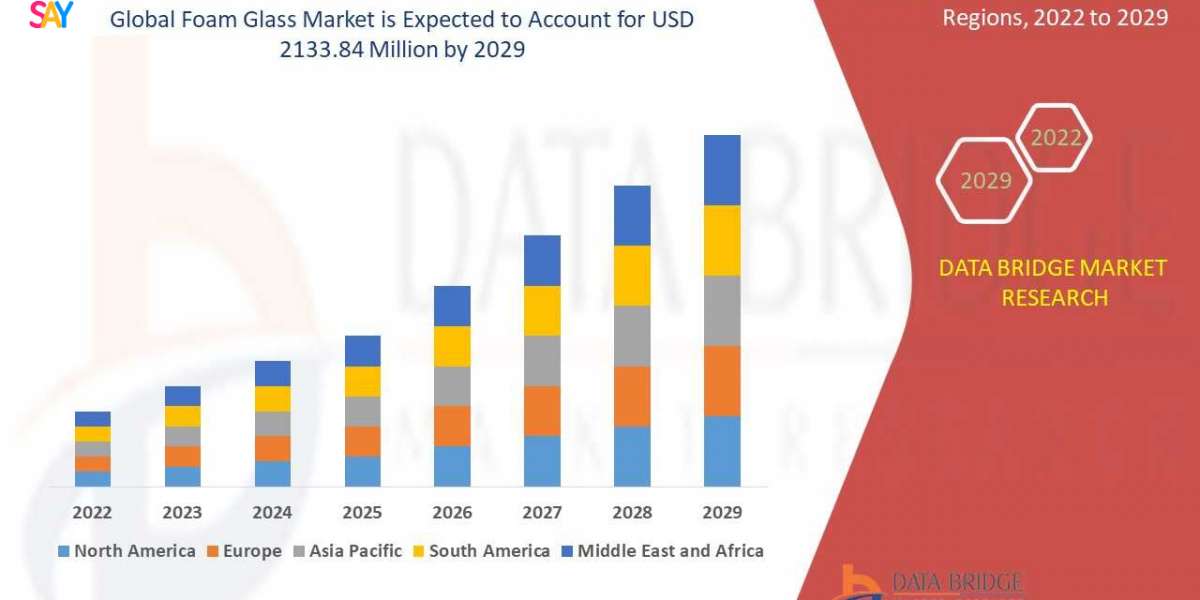 Foam Glass Market Size, Share, and Trends Analysis Report – Industry Overview and Forecast to 2032