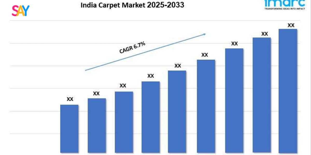India Carpet Market Size, Share, Growth Potential and Forecast 2025–2033