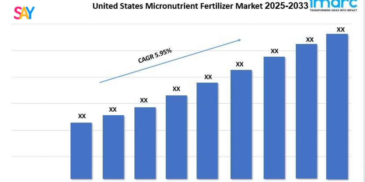 United States Micronutrient Fertilizer Market Report 2025, Market Overview, Trends and Growth 2033