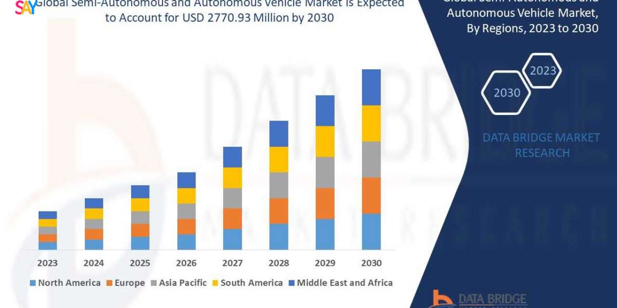 Semi-Autonomous and Autonomous Vehicle Market Future Insights and Forecast Projections 2031
