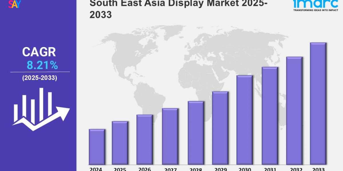 South East Asia Display Market Share, New Technologies, Demand and Opportunities 2025-2033