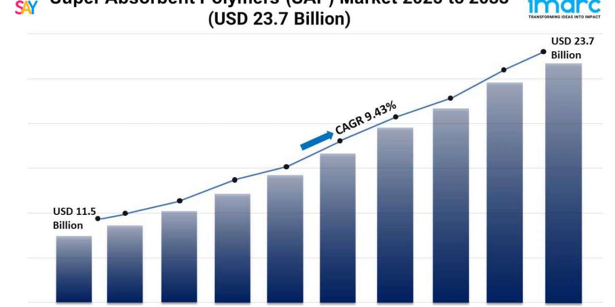 Super Absorbent Polymers Market Growth, Size, and Trends Forecast 2025-2033