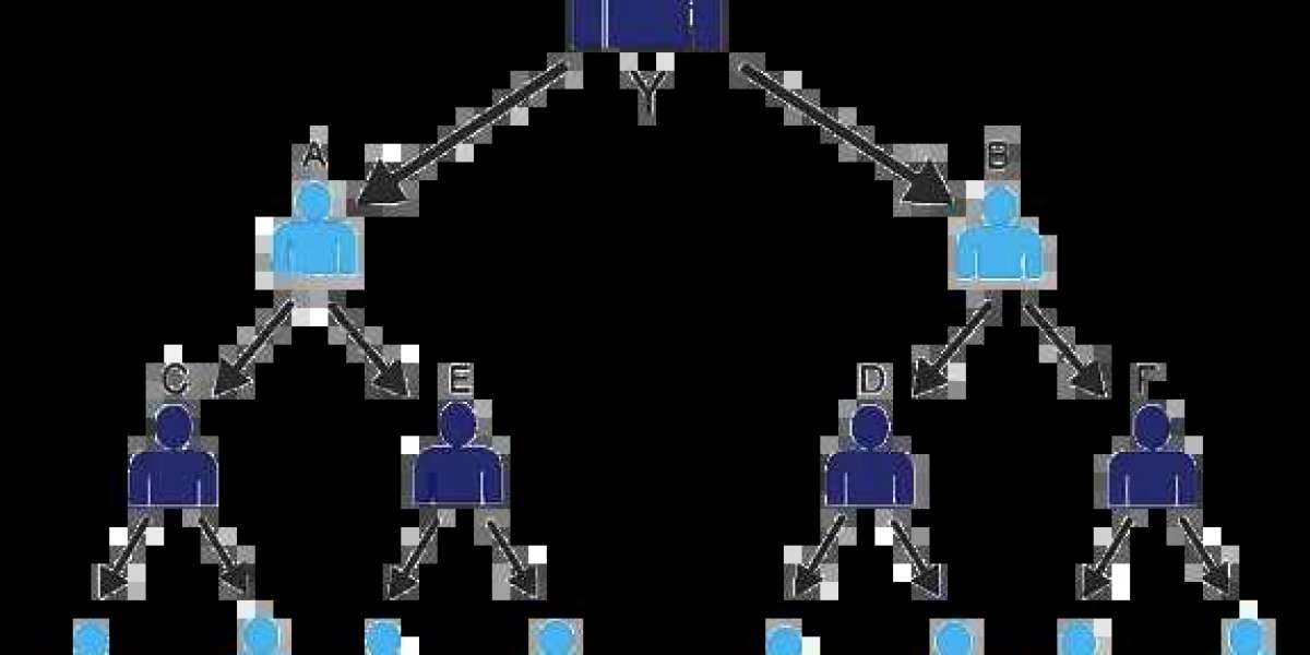 Unlocking Growth: The Advantages of Best Multi-Level Marketing Software in India