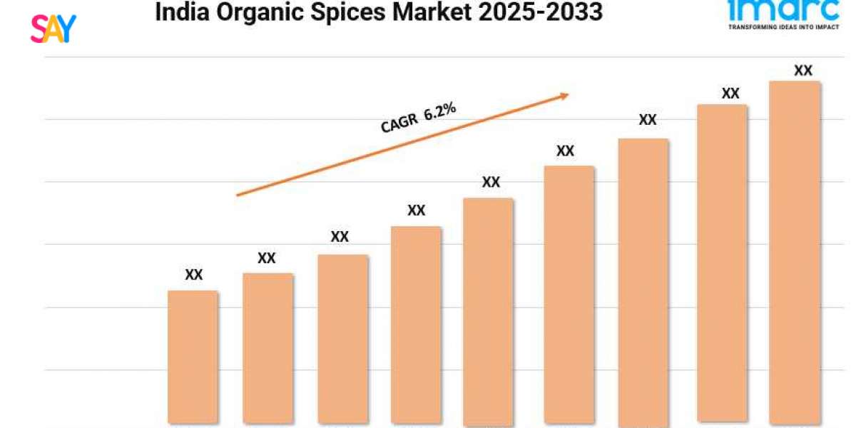 India Organic Spices Market Trends, Growth, and Forecast 2025-2033