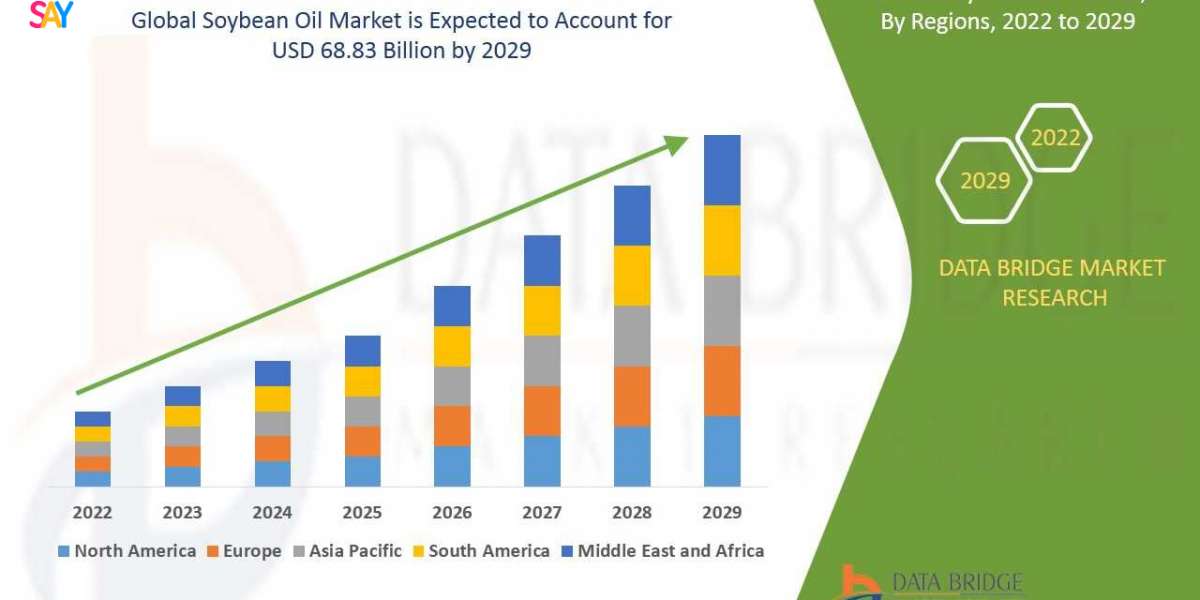 Soybean Oil Market Analysis: Supply Chain, Pricing, and Forecast 2024–2031