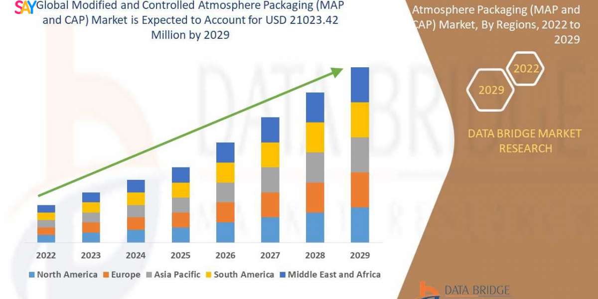 Modified and Controlled Atmosphere Packaging (MAP and CAP) Market Overview, Growth Analysis, Trends and Forecast By 2029