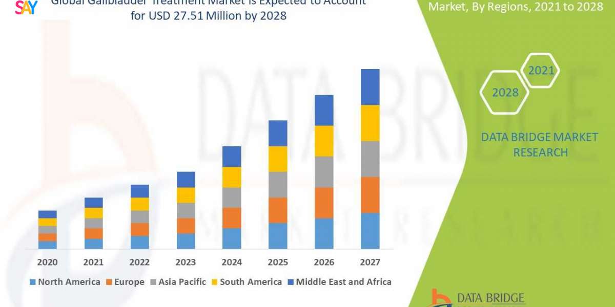 Gallbladder Treatment Market Overview, Growth Analysis, Trends and Forecast By 2032