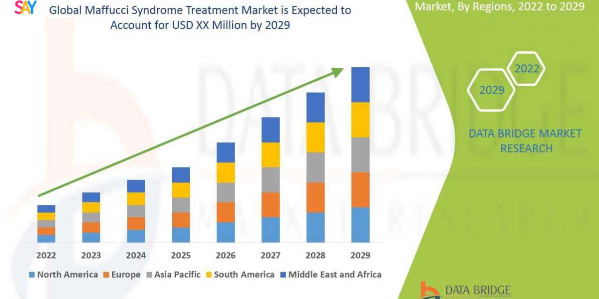 Maffucci Syndrome Treatment Market is expected to gain market growth in the forecast period of 2022-2029