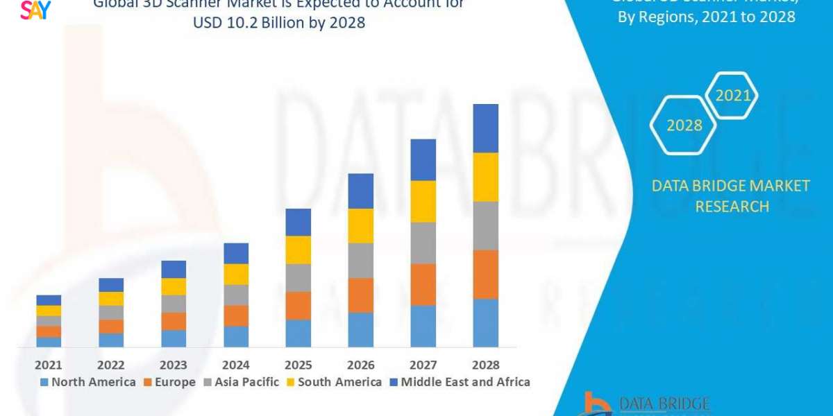 3D Scanner Market expected to reach USD 25.93 billion by 2032