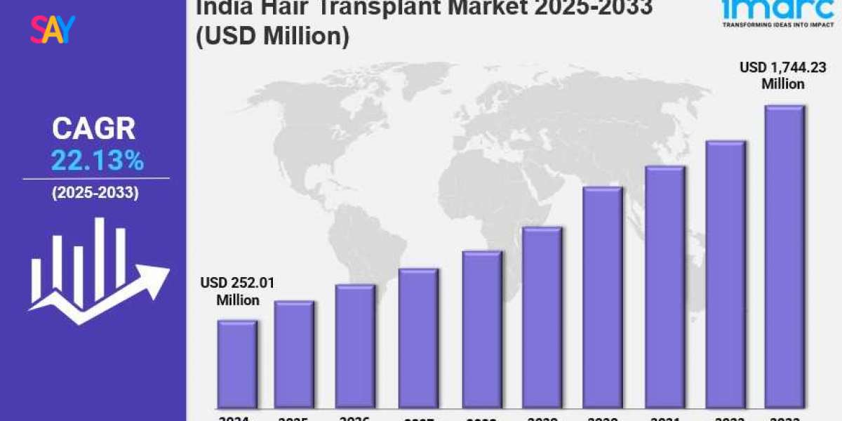 India Hair Transplant Market Size, Share, Trends, Industry Analysis, Report 2025-2033