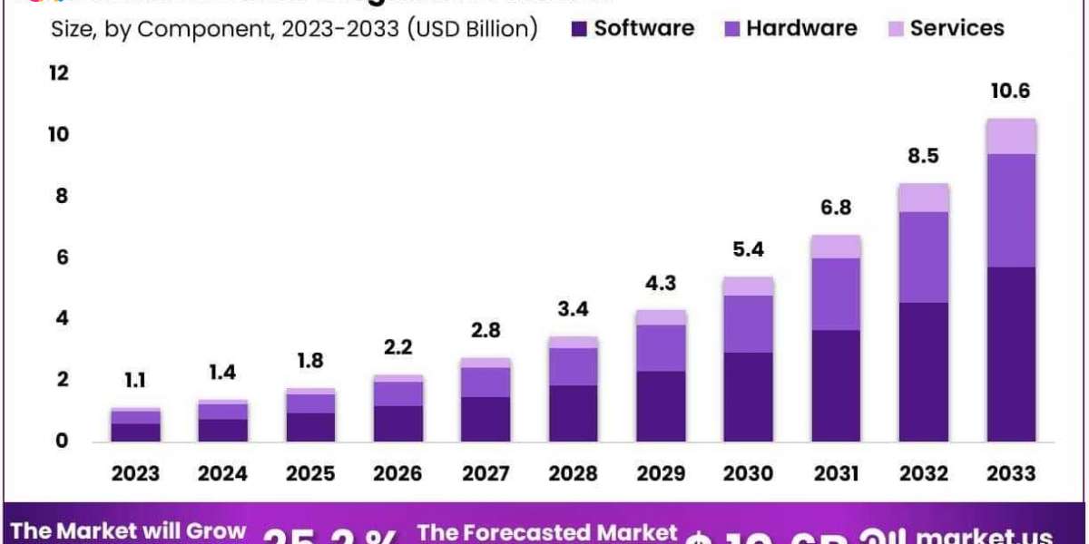 AI in Medical Diagnostics Market Barriers to Adoption and Strategic Solutions 2024–2033