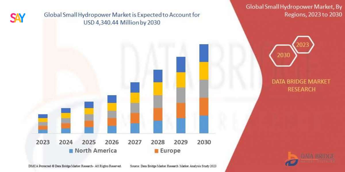 Small Hydropower Market expected to reach USD 4.52 billion by 2032