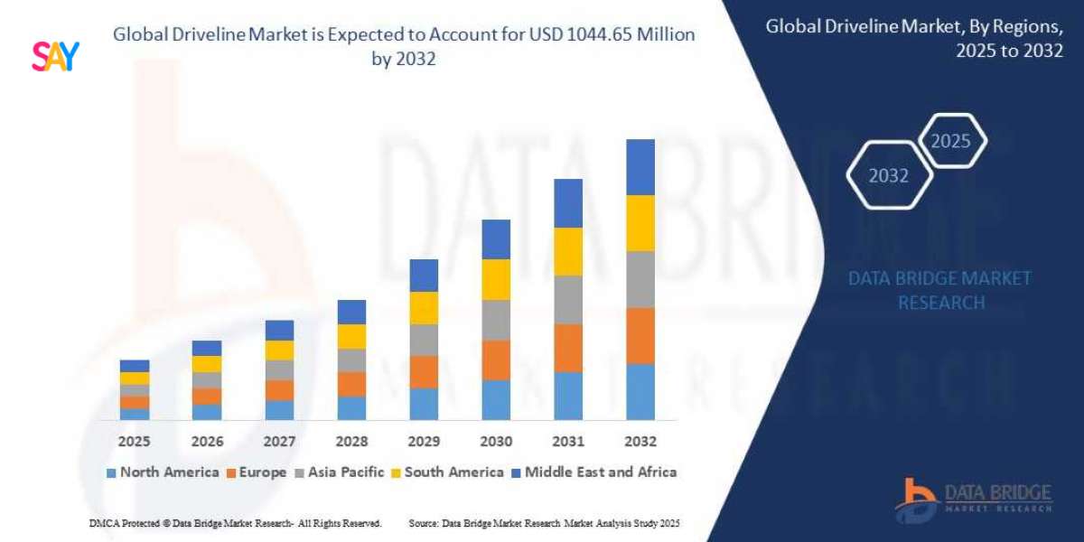 Driveline Market Overview : Growth, Share, Value, Insights and Trends 2025